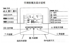 中央空調有哪些模式？怎么控制