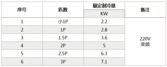 海信中央空調(diào)怎么樣？海信中央空調(diào)如何選購(gòu)-圖3
