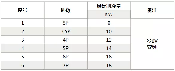 海信中央空調(diào)怎么樣？海信中央空調(diào)如何選購(gòu)-圖4