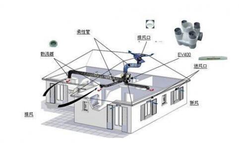 抗“疫”期間，開啟新風(fēng)系統(tǒng)呼吸新鮮空氣