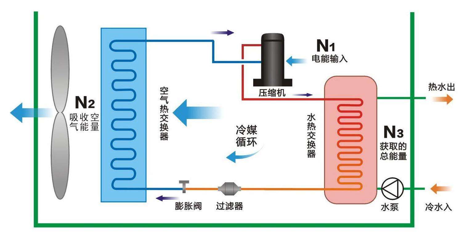 空氣源熱泵與中央空調(diào)相比，優(yōu)勢(shì)有哪些
